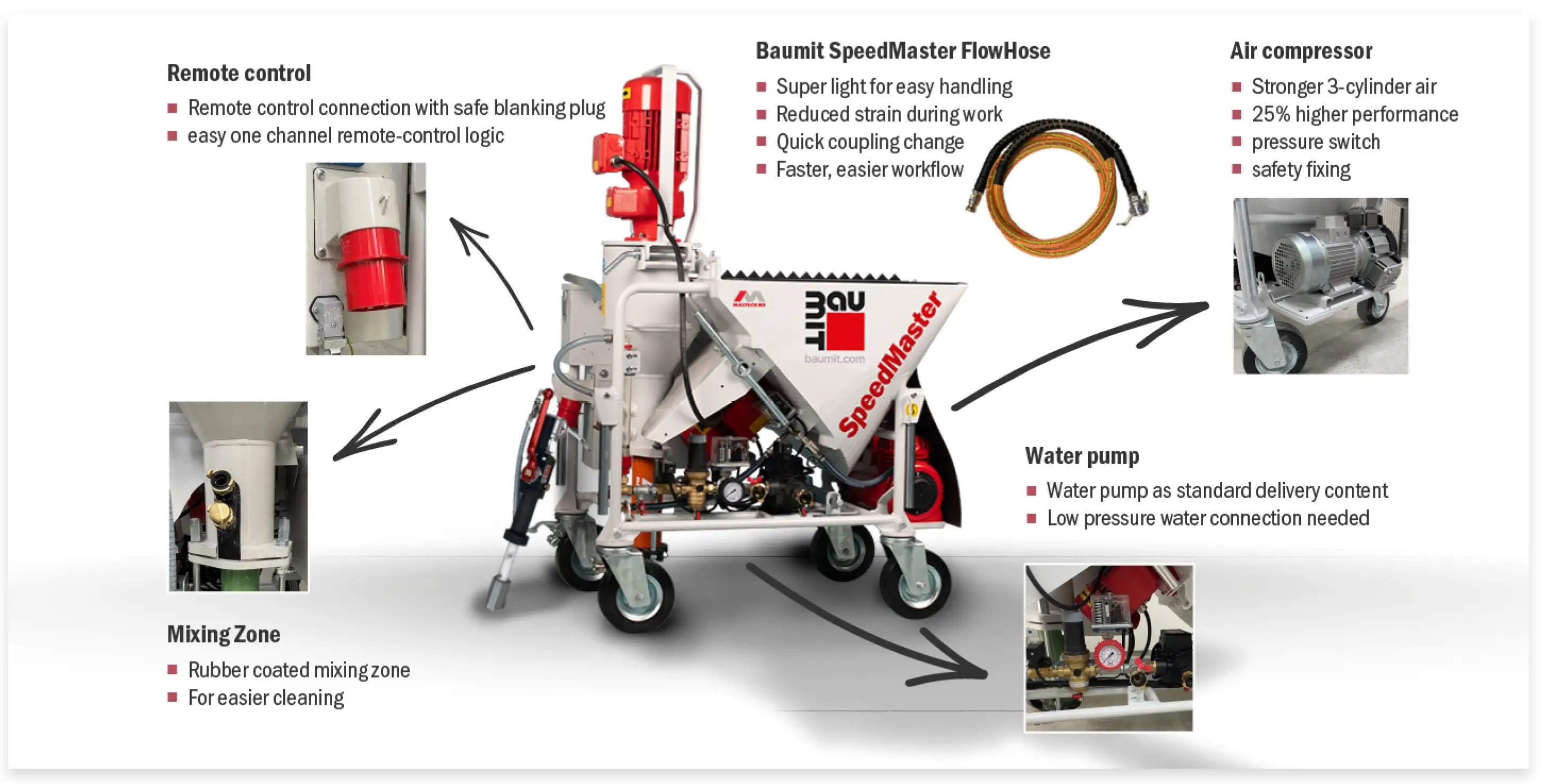 Baumit SpeedMaster & Components