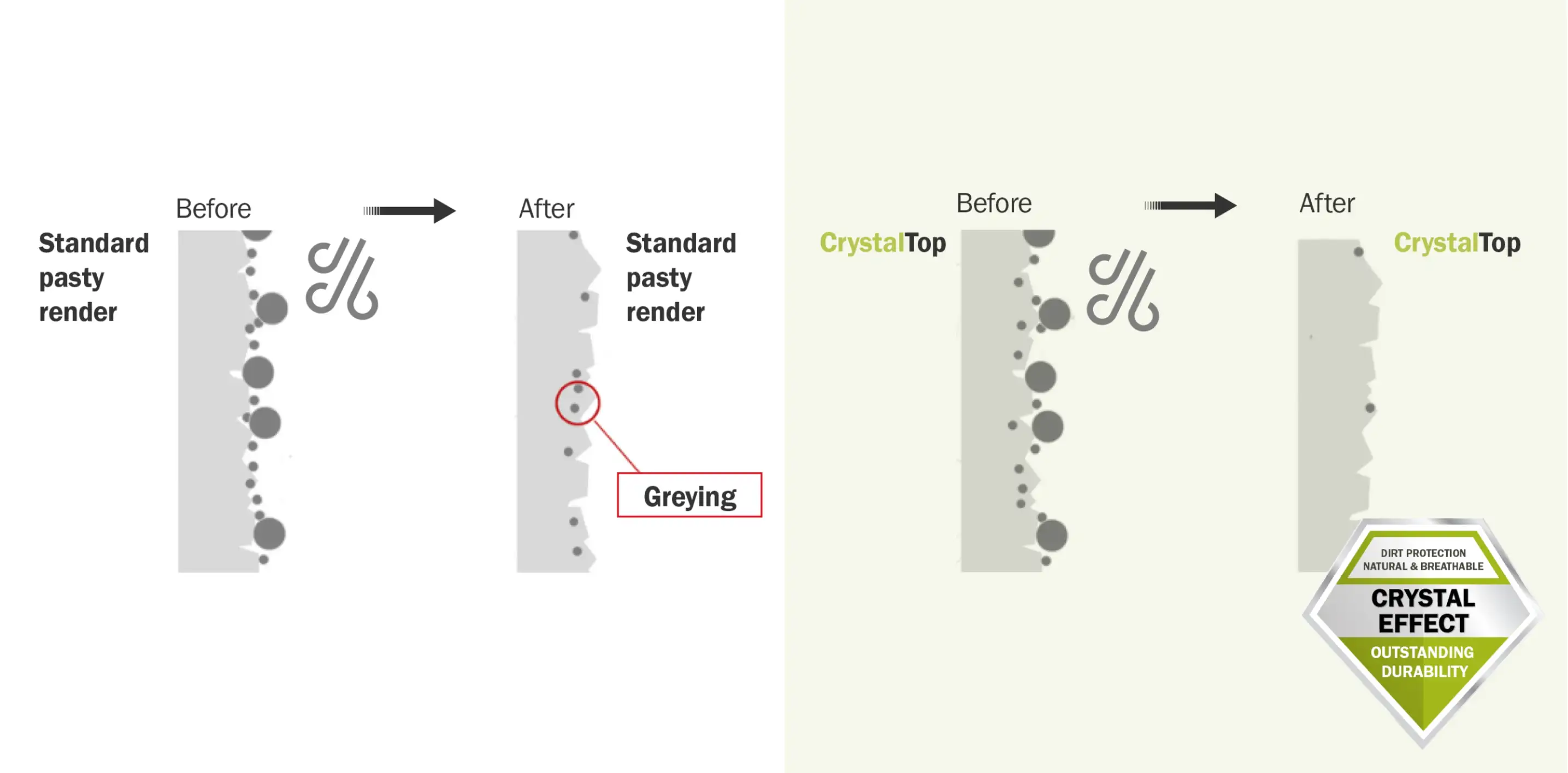 Baumit CrystalSet features a natural crystalline surface with outstanding dirt resistance, thanks to the unique CrystalEffect.